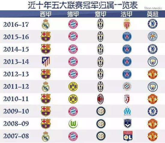 篮球事业的